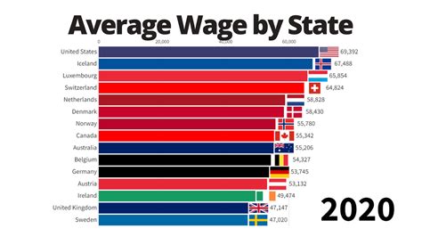 average wage in us, Average wage phoenix wages less than may hourly pay bls metro much national does. Bls: phoenix wages less than other markets across us