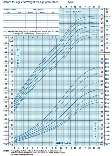 average weight for a 12 year old, Pin on growth charts for kids