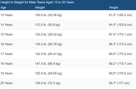 average weight for a 14 year old, Gym workout plan for 14 year old boy