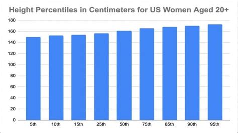 average women height in us, What is the average height of a bathroom vanity