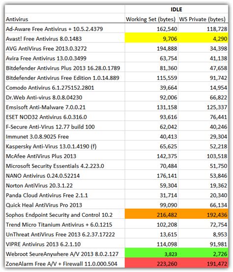 avg antivirus memory usage, Antivirus avg screenshots review screenshot windows any. Download avg antivirus