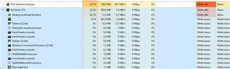 avg antivirus using too much cpu, How to fix various avg antivirus problems
