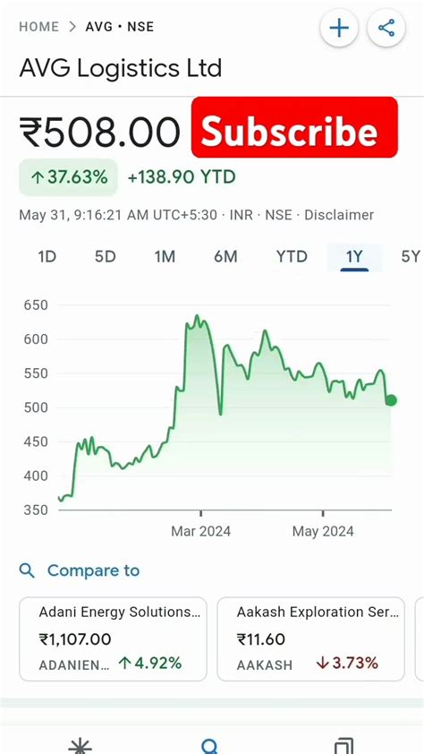 avg logistics share price, Avg logistics bolstering its cold chain to tap the potential of india's