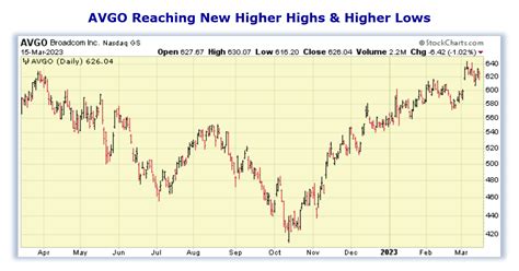 avgo current stock price, Avgo stock rally apple legs could. This apple supplier's rally could have legs