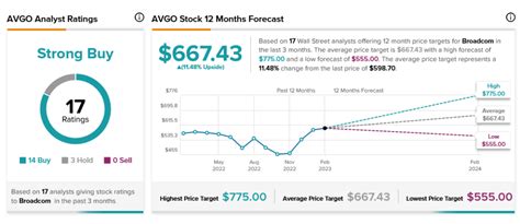 avgo next earnings report date, Broadcom earnings avgo. Broadcom inc avgo earnings report 6.13.19