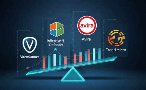 avira oder microsoft defender, Avira defender antivirus vssmonitoring. Avira vs windows defender: which is better in 2023?