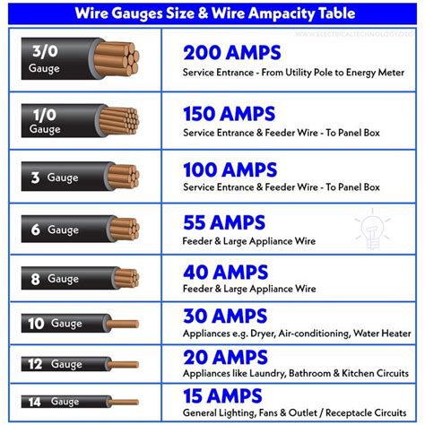 awg power cord wiring diagram 