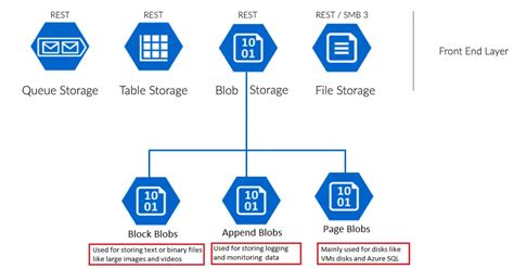 az storage blob download batch, Az storage-blob upload batch fails yet exitcode 0 · issue #22708