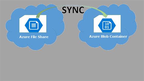 azcopy sync file share to blob, Use azcopy to copy files in azure cloud storage – techcrumble. Azcopy techcrumble obtain