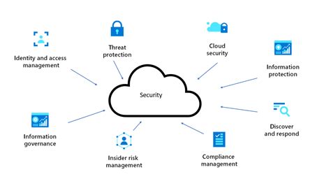azure cloud application security icon, Azure security microsoft. How does microsoft azure security work?