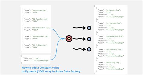 azure data factory json array, Azure data factory