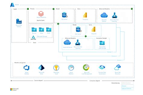 azure data factory open source alternative, Azure data factory