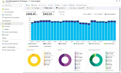 azure log monitor pricing, Azure monitor