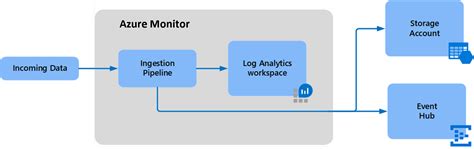 azure monitor export logs, Alert based on log to metrics feature on azure monitor