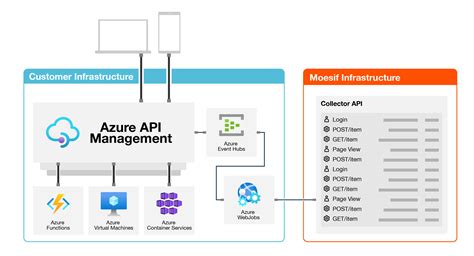 azure monitor log analytics api, Azure monitor logs