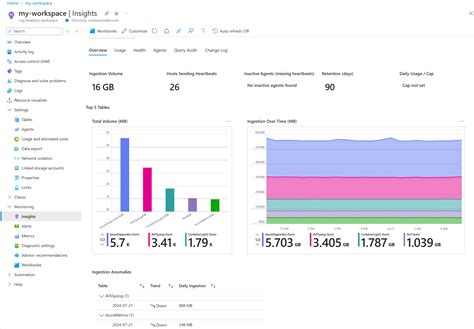 azure monitor log analytics workspace, Azure log analytics