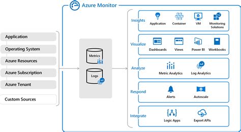 azure monitor logs reference, Alert based on log to metrics feature on azure monitor