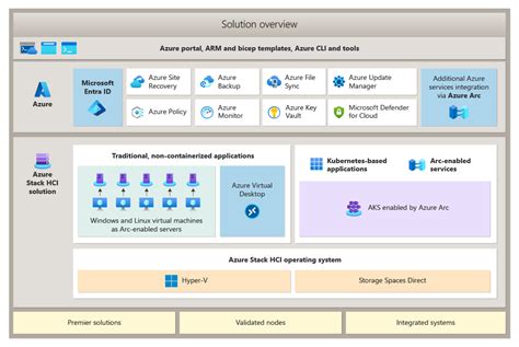 Azure Stack Hci Catalog