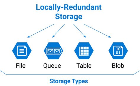 azure storage file logs, Azure disks queues fundamentals blobs costs msp360 namespace accessible. Microsoft azure data fundamentals dp-900 : step by step activity guide