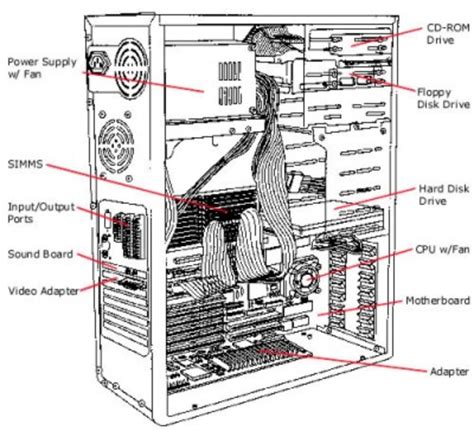 back of pc diagram 