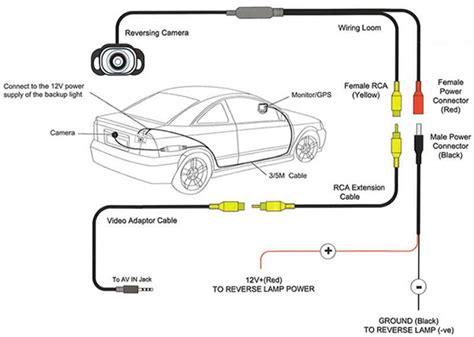 backup camera wiring 