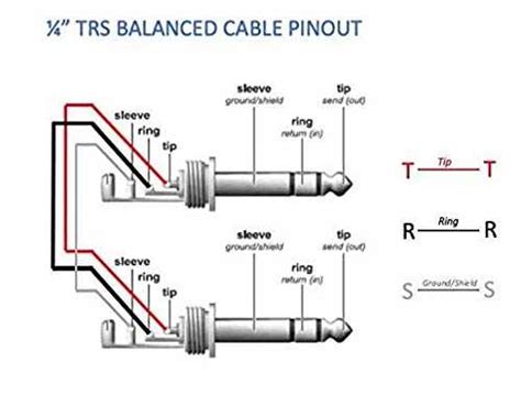 balanced trs wiring 