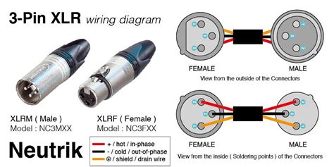 balanced xlr cable wiring 