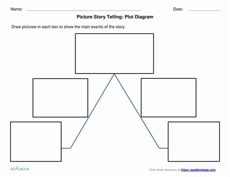 balnk plot diagram 