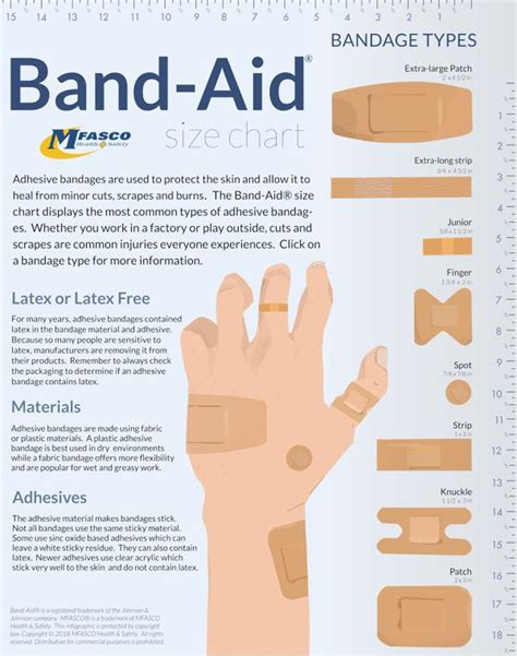 Band Aid Sizes Chart