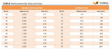 Bar Sizes Chart