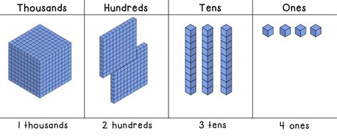 base ten diagram 