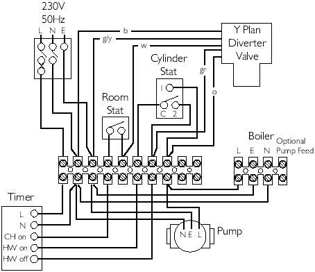 basic boiler wiring 