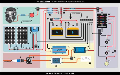 basic caravan wiring diagram 