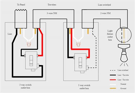 basic electrical wiring diagrams lights 