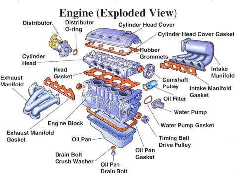 basic engine diagram engine 350 