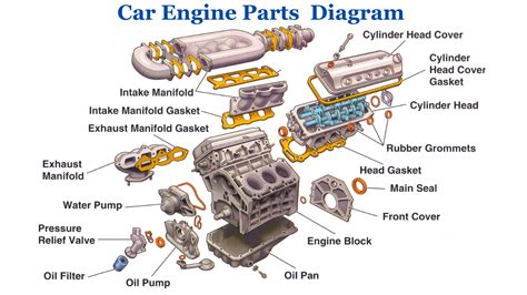 basic engine diagrams 