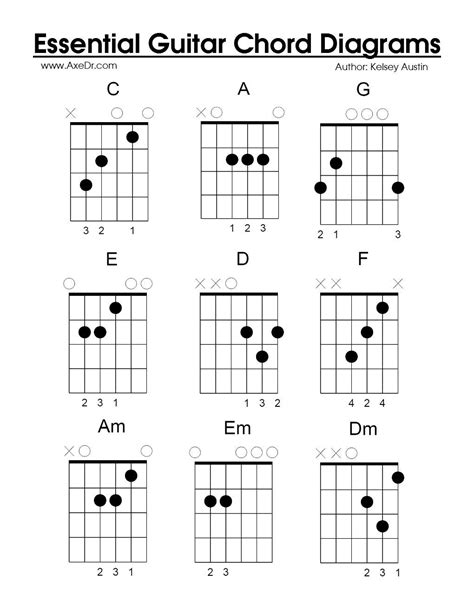 basic guitar chords diagrams 