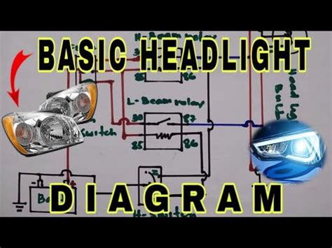 basic headlight wiring 