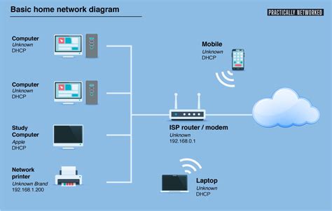 basic home network diagram 