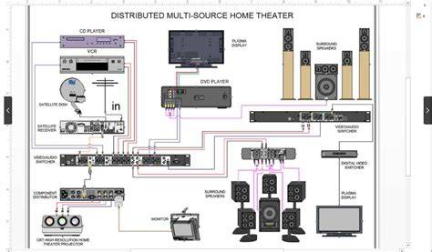 basic home theater connection diagrams 