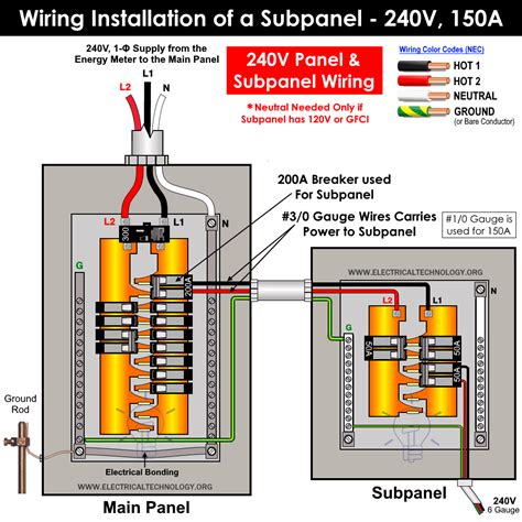 basic house wiring subpanel 