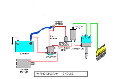 basic ignition wiring diagram 1964 dodge 