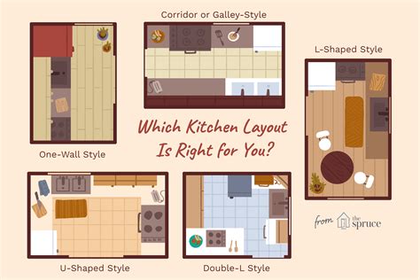 basic kitchen layout, What is the basic kitchen layout?