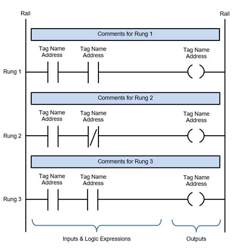 basic ladder diagram 