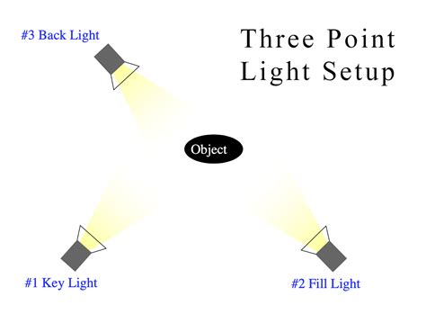 basic lighting diagram 