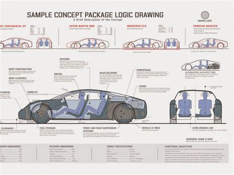 basic sketch package of a car, Draw cars car drawing drawings proportions design sedan basic dvd review now sketch abduzeedo carbodydesign automotive package driven mavens body. Car drawings