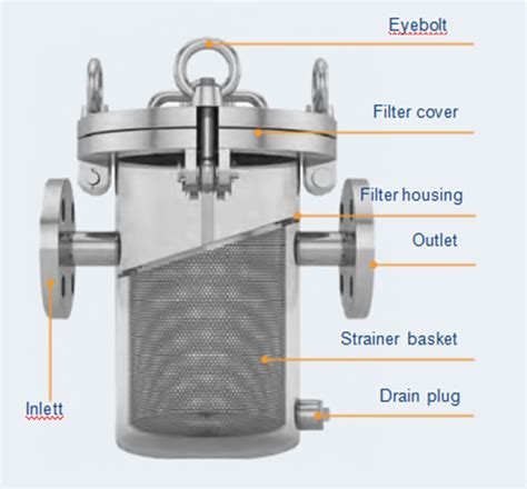 Basket Type Strainer Catalogue
