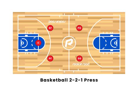basketball full court press diagrams 