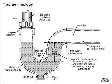 bathtub drain diagram 