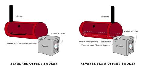 bbq 055 smoker wiring diagram 